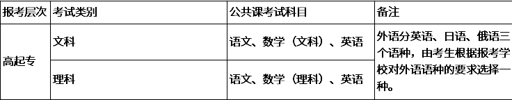 2020年成人高考考试科目