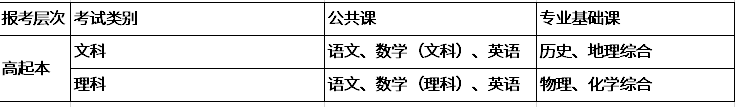 2020年成人高考考试科目