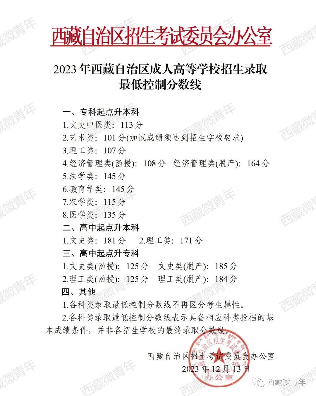 2023年西藏成人高考最低录取分数线