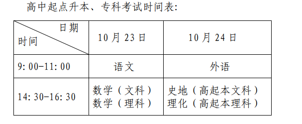 2021年上海函授高起点考试具体时间安排