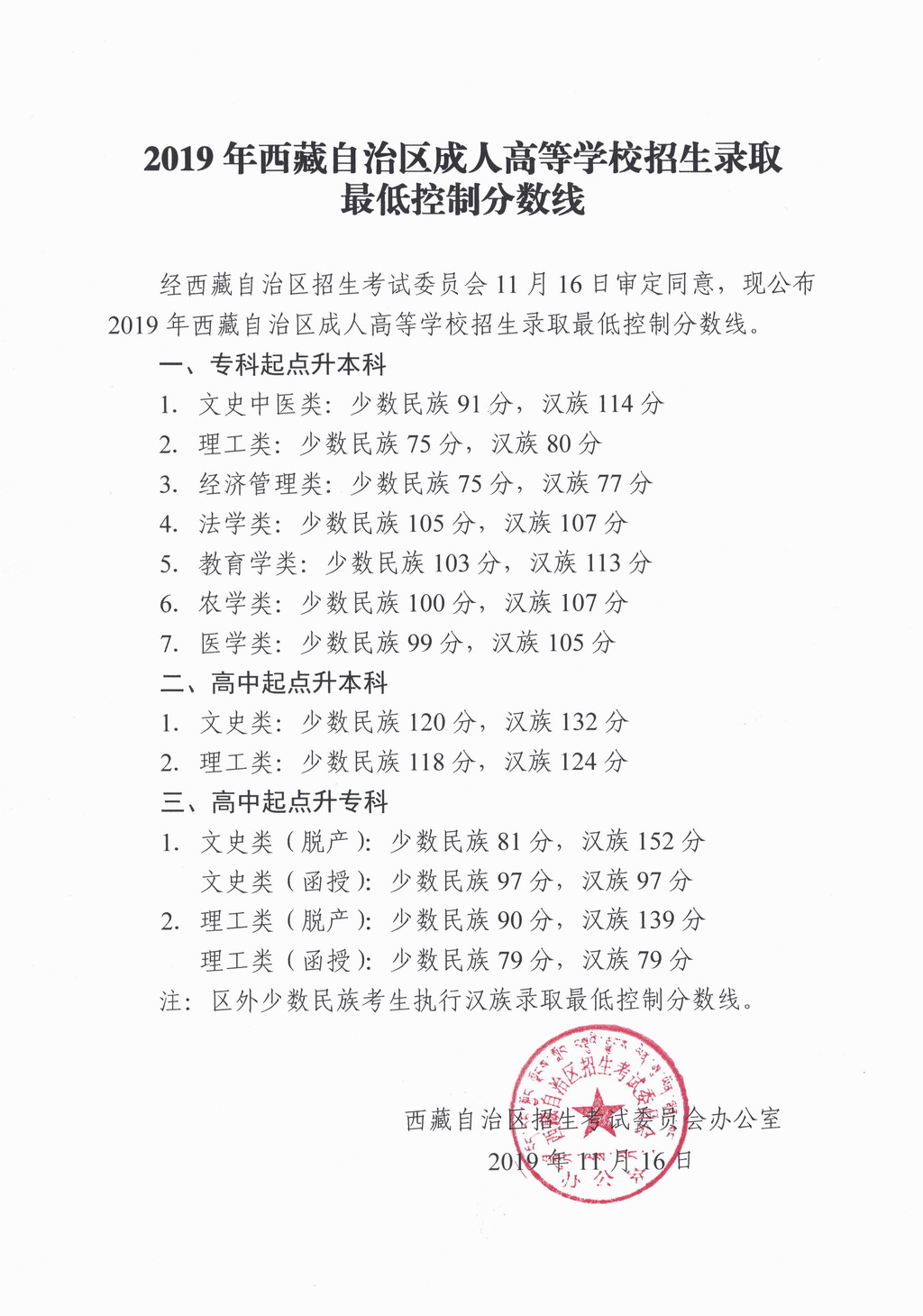 2019年西藏自治区成人高等学校招生录取最低控制分数线.jpg