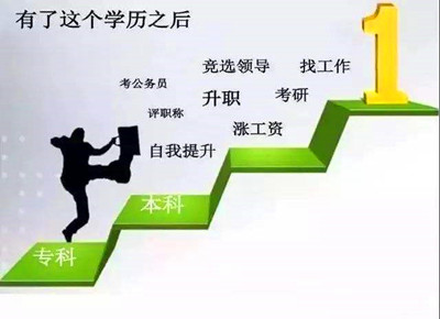 2019年成人高考选择题提分技巧