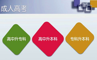2019年成人高考高起专考试科目有哪些
