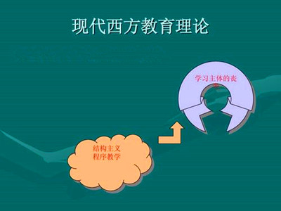 2019年成人高考专升本教育理论复习技巧