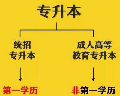 成人高考专升本需要多长时间才能毕业