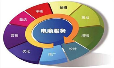 成人高考电子商务专业的就业方向有哪些