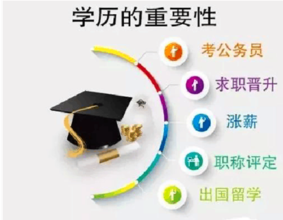 成人高考学习形式 开放大学学习形式