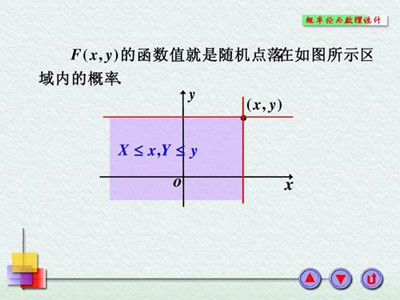 成人高考专升本高等数学复习重点