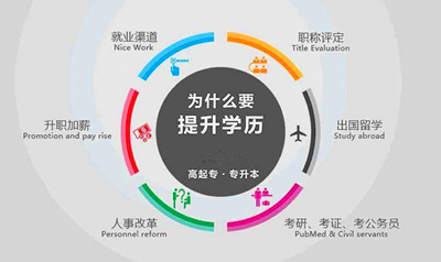 成人高考专科学历可以升全日制本科吗