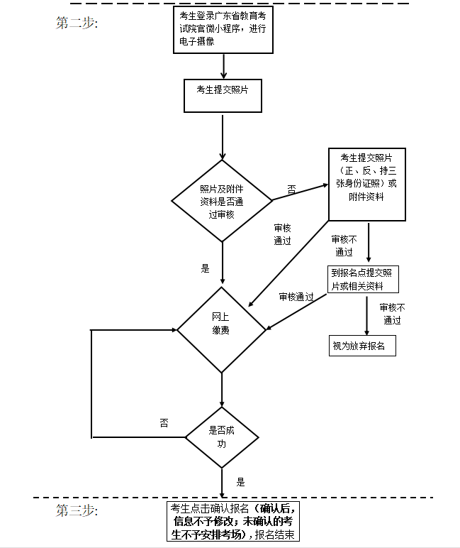 广东省2020年志愿填报流程