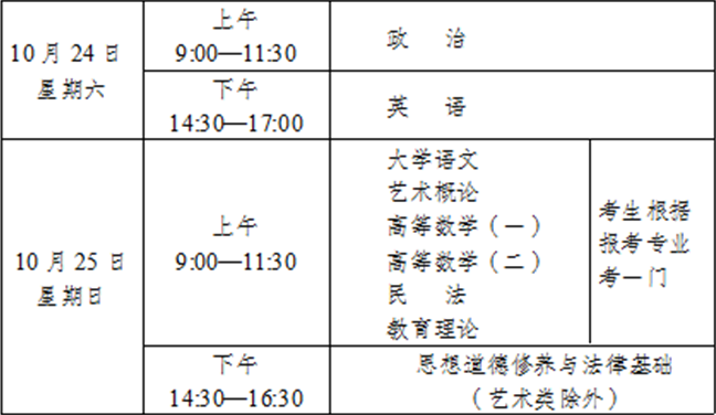 2020年云南成人高考考试时间安排