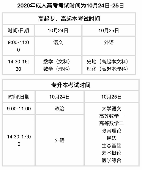 2020年青海成人高考考试时间