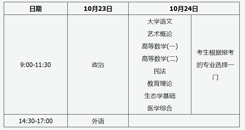 北京成教专升本考试时间