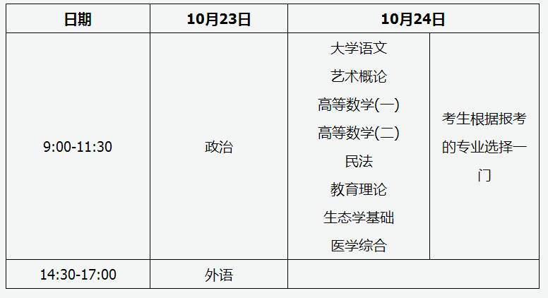 吉林成教专升本考试时间