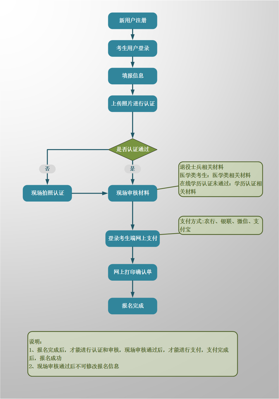 网上确认流程.png