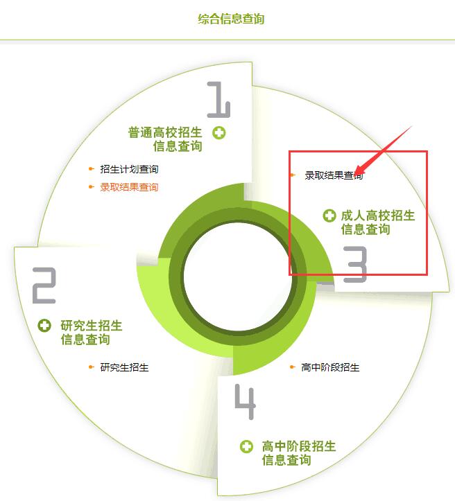 湖北成教录取查询方法1