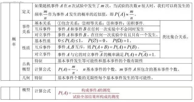 2023年浙江成人高考高起点《数学（理）》重点概念6：概论