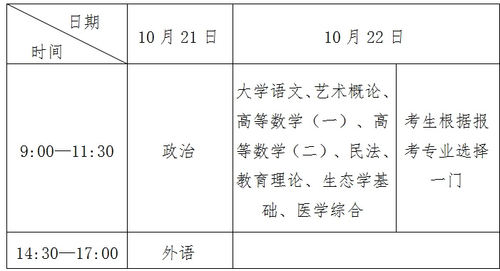 2023年山东成人高考考试时间正式公布