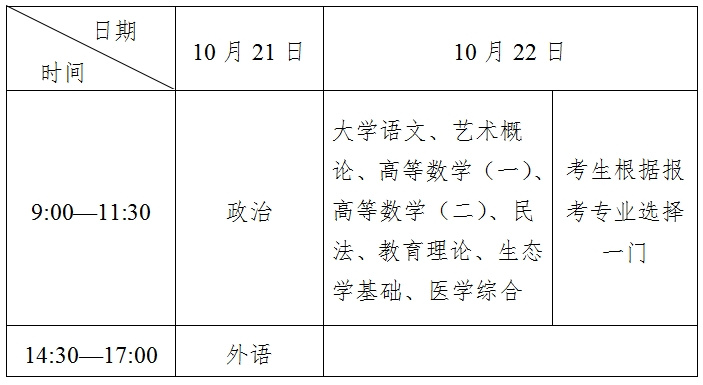 2023年江苏成人高考考试时间正式公布