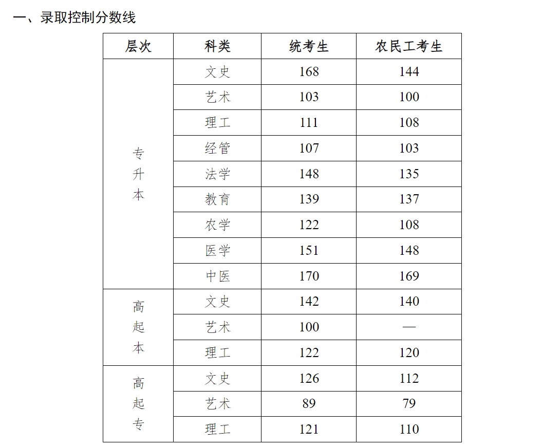 河北省成人高考.png