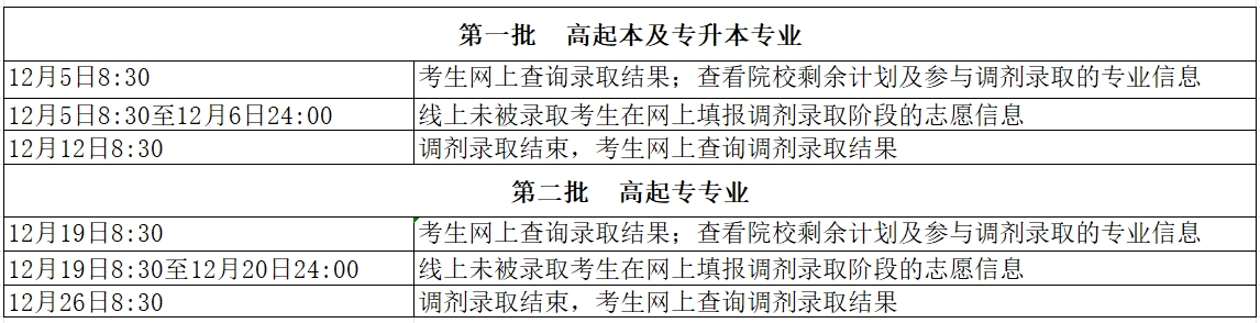 北京成人高考