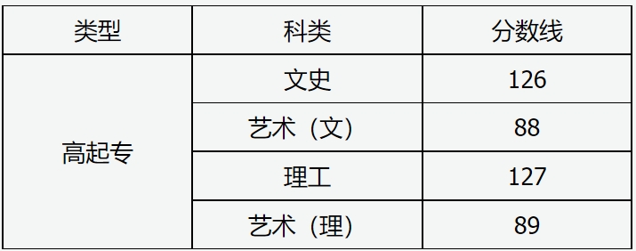 山西成考