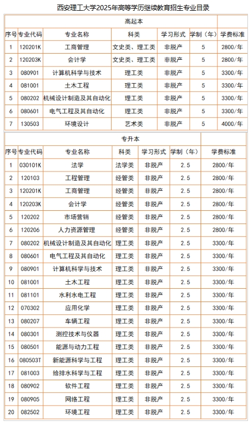 招生专业
