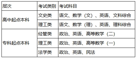 考试科目