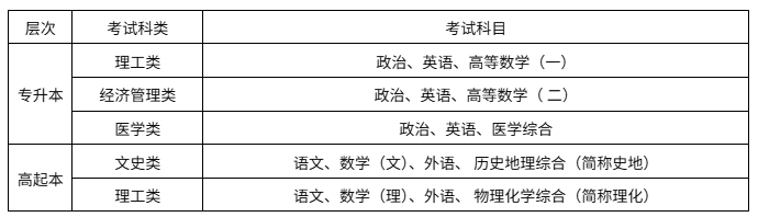 考试科目