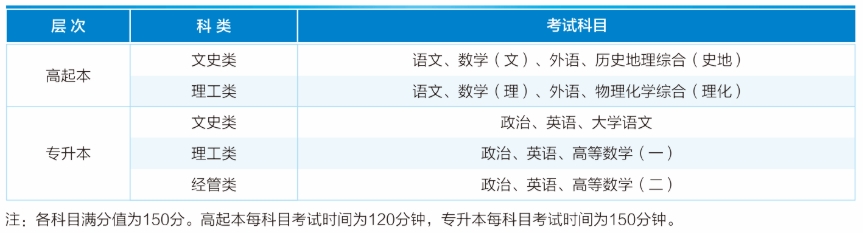 考试科目