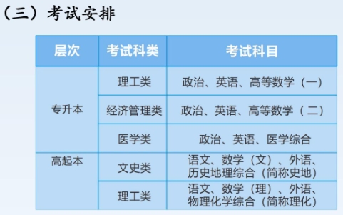 考试安排