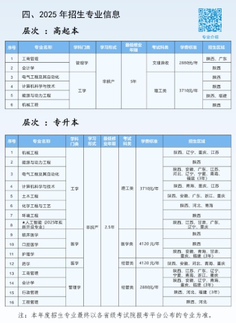 招生专业