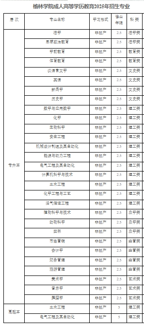 招生专业