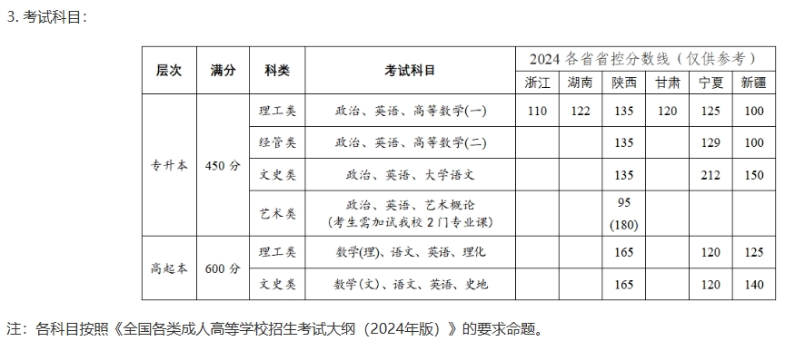 考试科目