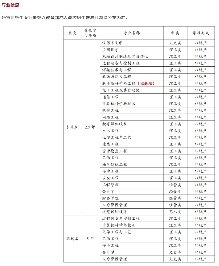 招生专业