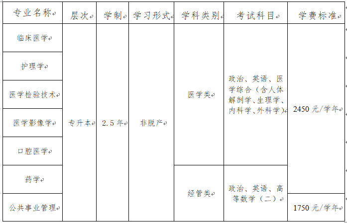 遵义医科大学成人高考招生专业