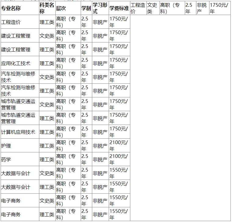 贵州应用技术职业学院成人高考贵州应用技术职业学院成人高考