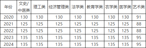 专升本层次录取分数线.png