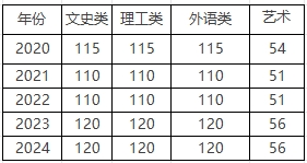高起专层次录取分数线.png