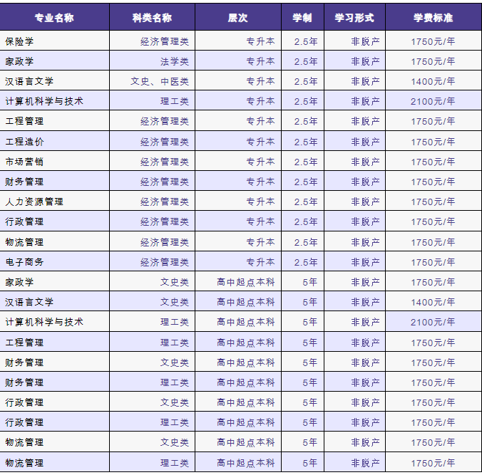 贵州黔南经济学院成人高考专业.png