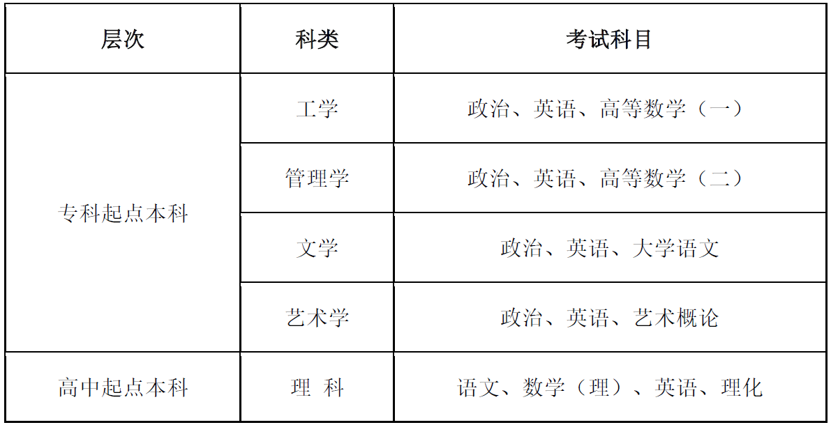 考试科目.png